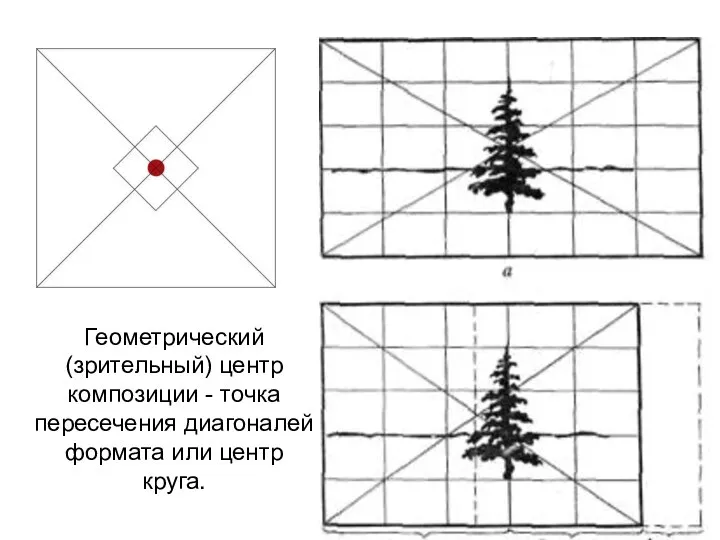 Геометрический (зрительный) центр композиции - точка пересечения диагоналей формата или центр круга.