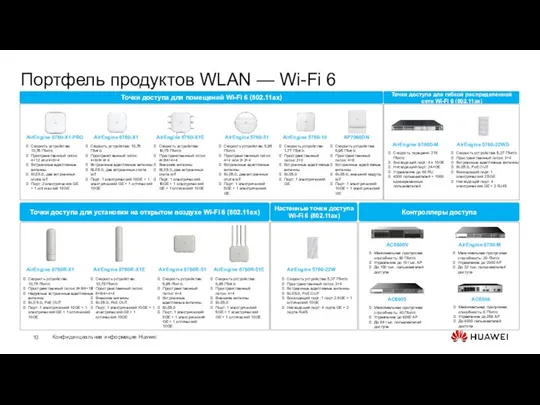 Портфель продуктов WLAN — Wi-Fi 6 Точки доступа для помещений Wi-Fi
