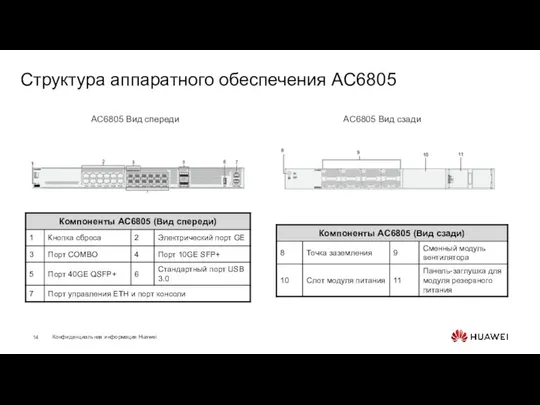 Структура аппаратного обеспечения AC6805 AC6805 Вид спереди AC6805 Вид сзади