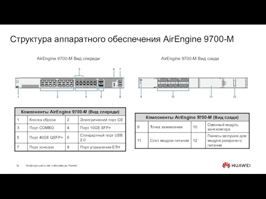 Структура аппаратного обеспечения AirEngine 9700-M AirEngine 9700-M Вид спереди AirEngine 9700-M Вид сзади
