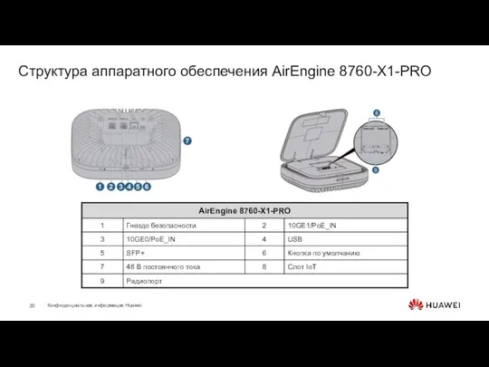 Структура аппаратного обеспечения AirEngine 8760-X1-PRO