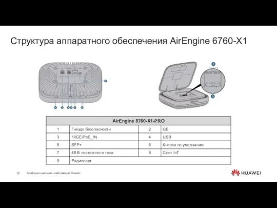 Структура аппаратного обеспечения AirEngine 6760-X1