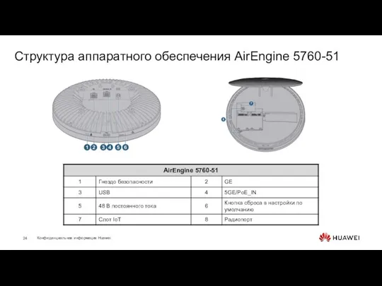 Структура аппаратного обеспечения AirEngine 5760-51