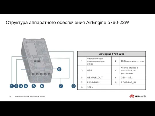 Структура аппаратного обеспечения AirEngine 5760-22W