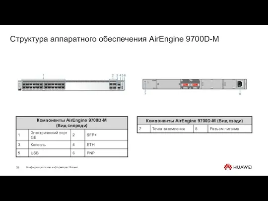 Структура аппаратного обеспечения AirEngine 9700D-M