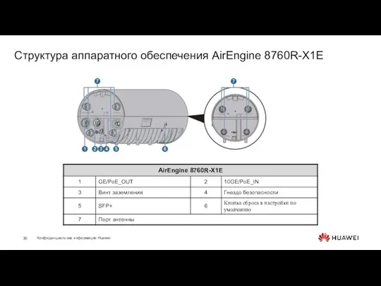 Структура аппаратного обеспечения AirEngine 8760R-X1E