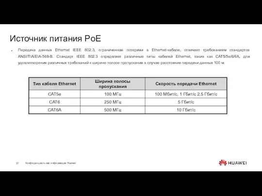 Источник питания PoE Передача данных Ethernet IEEE 802.3, ограниченная потерями в