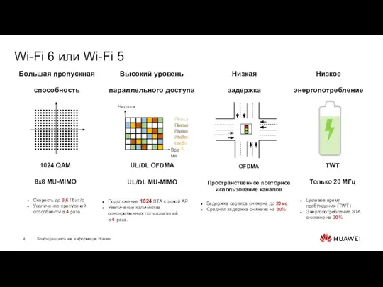 Большая пропускная способность Низкая задержка Высокий уровень параллельного доступа Скорость до