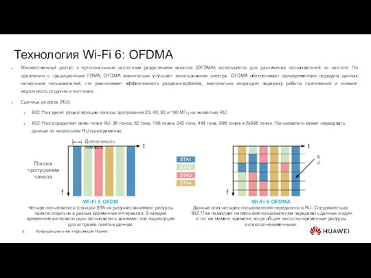 Технология Wi-Fi 6: OFDMA Множественный доступ с ортогональным частотным разделением каналов