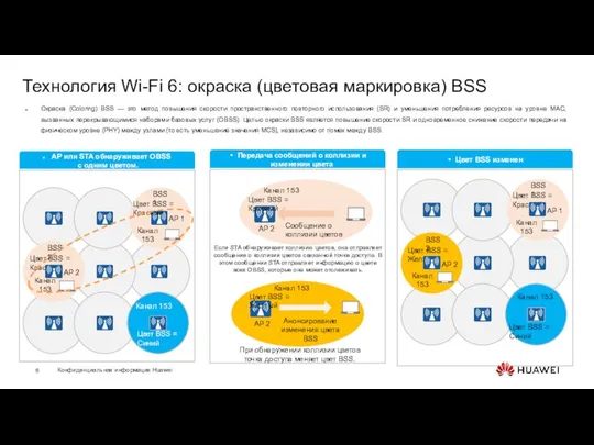 Технология Wi-Fi 6: окраска (цветовая маркировка) BSS Окраска (Coloring) BSS —