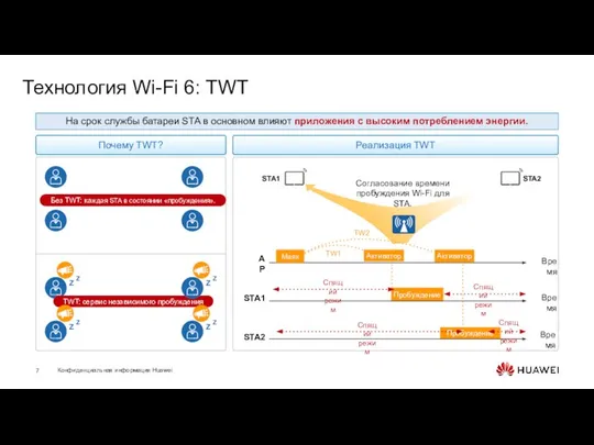 Пробуждение Пробуждение Технология Wi-Fi 6: TWT На срок службы батареи STA