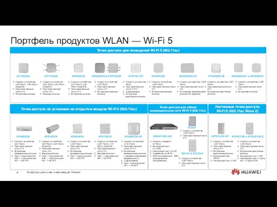 Портфель продуктов WLAN — Wi-Fi 5 Скорость устройства: 2,53 Гбит/с, 3,46