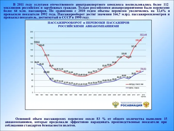 В 2011 году услугами отечественного авиатранспортного комплекса воспользовались более 112 миллионов