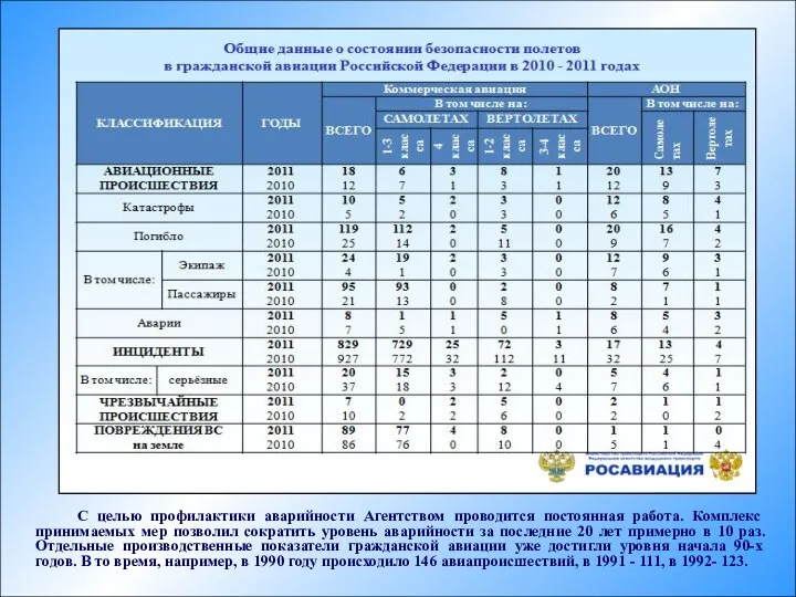 С целью профилактики аварийности Агентством проводится постоянная работа. Комплекс принимаемых мер