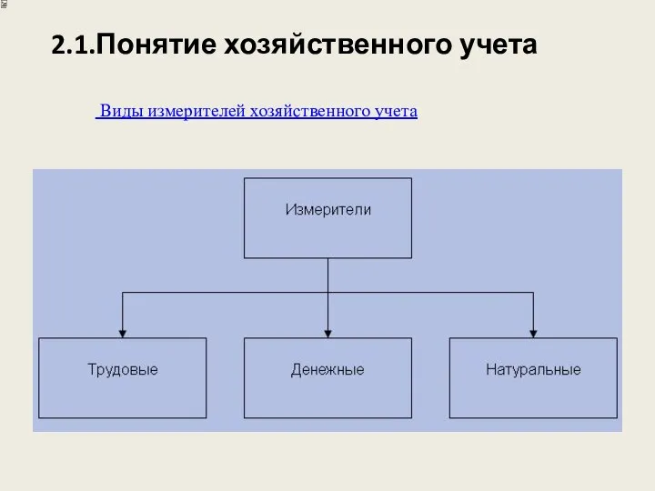 2.1.Понятие хозяйственного учета