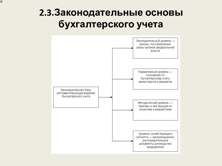 2.3.Законодательные основы бухгалтерского учета