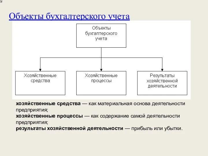 хозяйственные средства — как материальная основа деятельности предприятия; хозяйственные процессы —