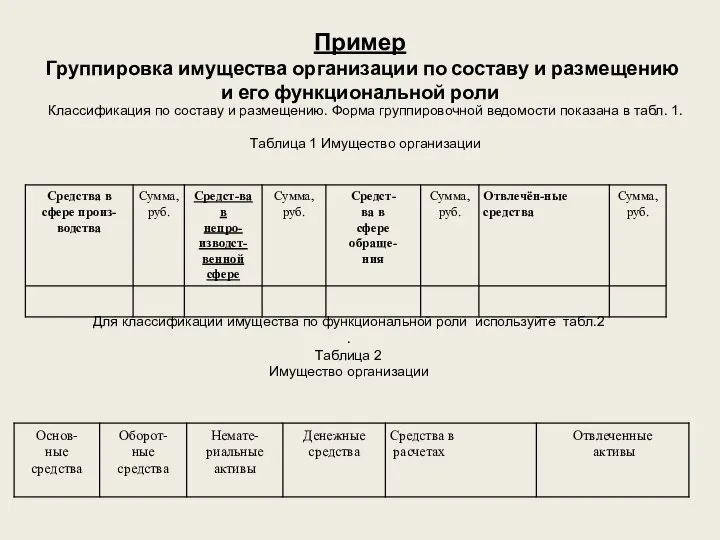 Пример Группировка имущества организации по составу и размещению и его функциональной