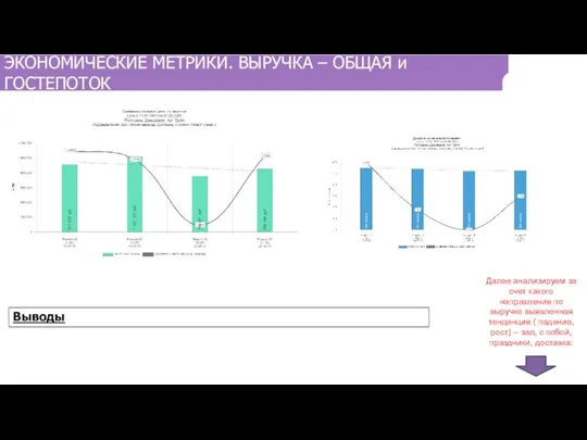 ЭКОНОМИЧЕСКИЕ МЕТРИКИ. ВЫРУЧКА – ОБЩАЯ и ГОСТЕПОТОК Выводы Далее анализируем за