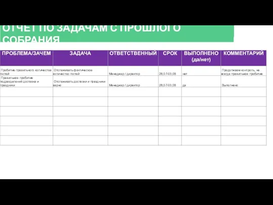 ОТЧЕТ ПО ЗАДАЧАМ С ПРОШЛОГО СОБРАНИЯ