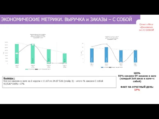 ЭКОНОМИЧЕСКИЕ МЕТРИКИ. ВЫРУЧКА и ЗАКАЗЫ – С СОБОЙ Отчет в Мозг