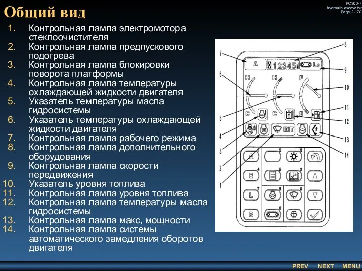 Общий вид Контрольная лампа электромотора стеклоочистителя Контрольная лампа предпускового подогрева Контрольная