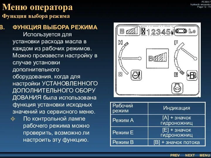 Меню оператора Функция выбора режима ФУНКЦИЯ ВЫБОРА РЕЖИМА Используется для установки