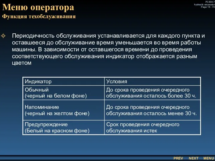 Меню оператора Функция техобслуживания Периодичность обслуживания устанавливается для каждого пункта и