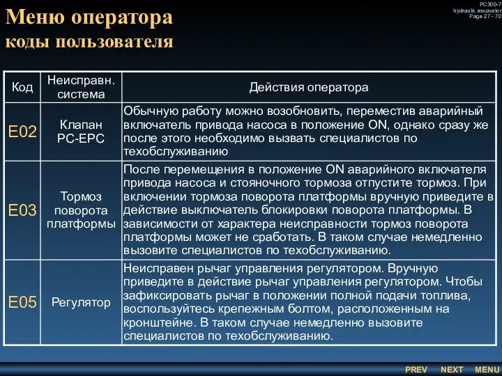 Меню оператора коды пользователя