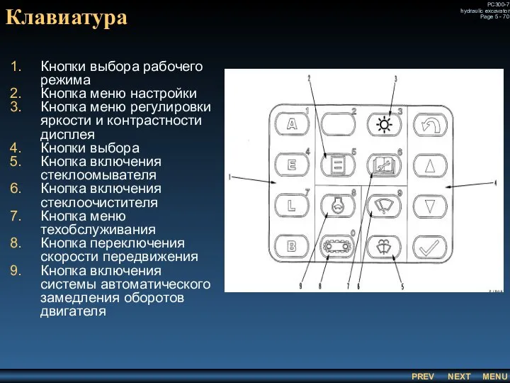 Клавиатура Кнопки выбора рабочего режима Кнопка меню настройки Кнопка меню регулировки