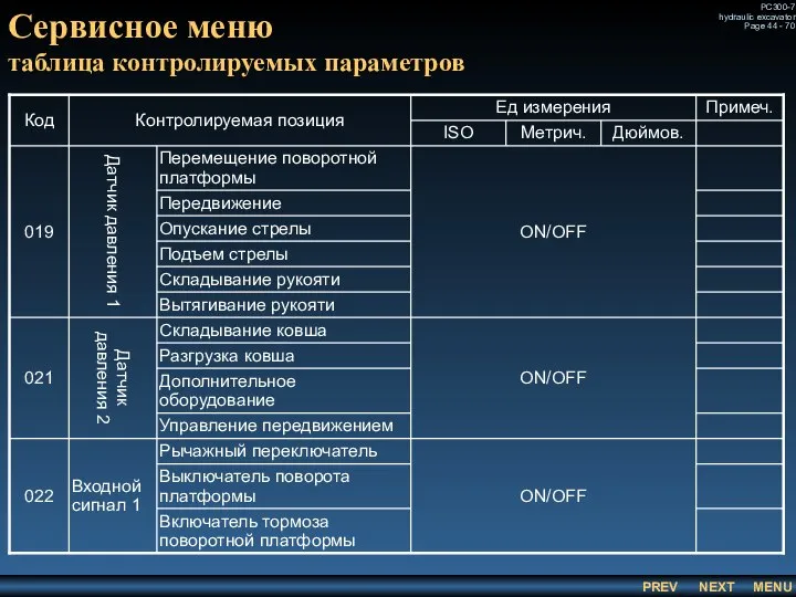 Сервисное меню таблица контролируемых параметров