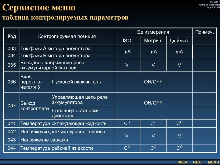 Сервисное меню таблица контролируемых параметров