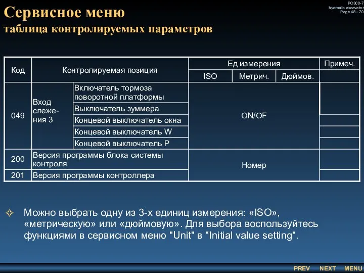 Сервисное меню таблица контролируемых параметров Можно выбрать одну из 3-х единиц