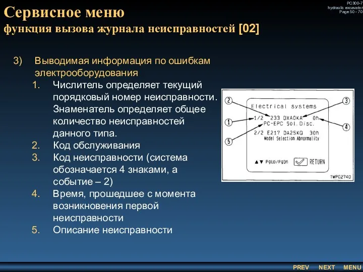 Сервисное меню функция вызова журнала неисправностей [02] Выводимая информация по ошибкам