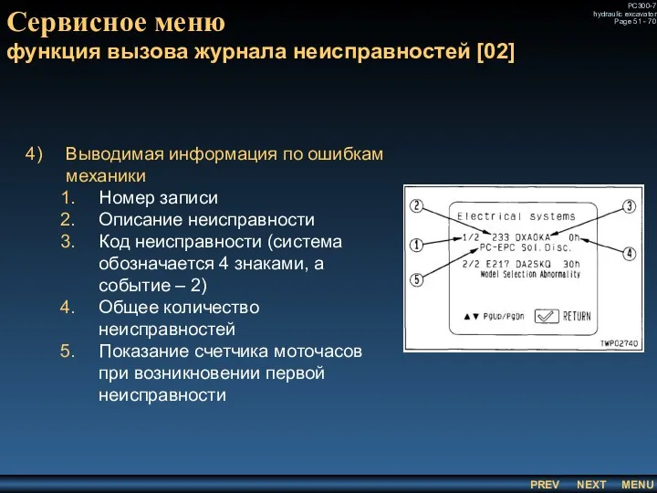 Сервисное меню функция вызова журнала неисправностей [02] Выводимая информация по ошибкам