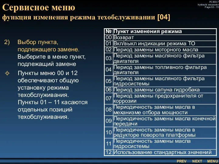 Сервисное меню функция изменения режима техобслуживании [04] Выбор пункта, подлежащего замене.