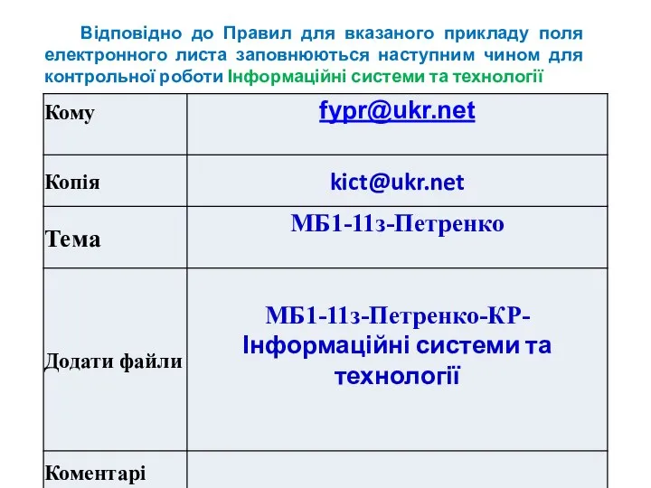 Відповідно до Правил для вказаного прикладу поля електронного листа заповнюються наступним