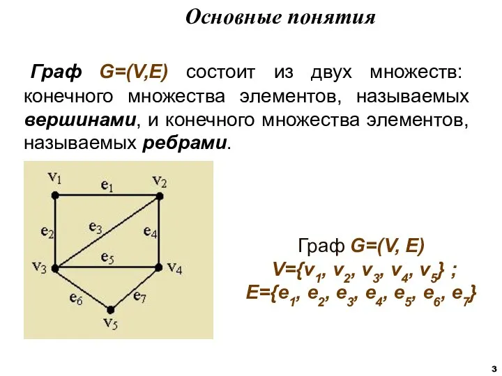 Граф G=(V,E) состоит из двух множеств: конечного множества элементов, называемых вершинами,