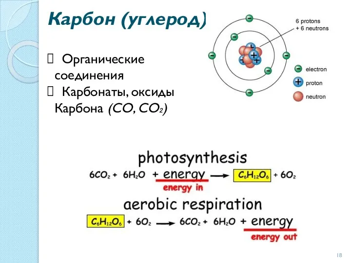 Карбон (углерод) Органические соединения Карбонаты, оксиды Карбона (СО, СО₂)