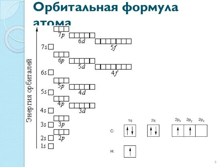 Орбитальная формула атома