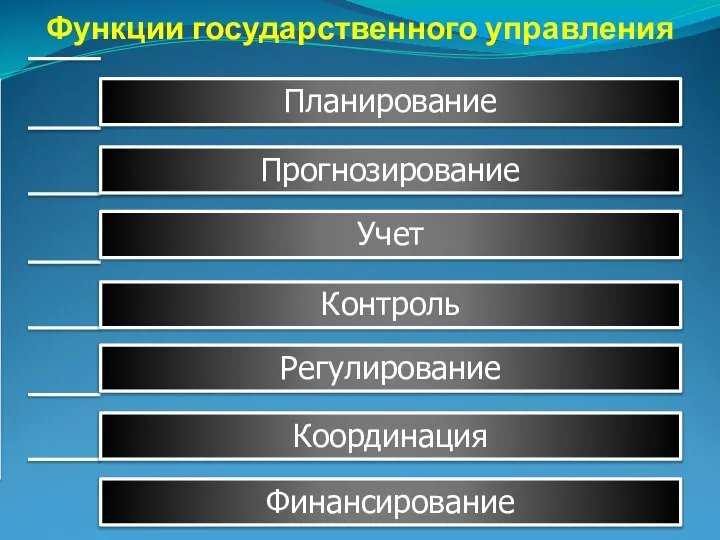 Функции государственного управления Планирование Прогнозирование Учет Контроль Регулирование Координация Финансирование