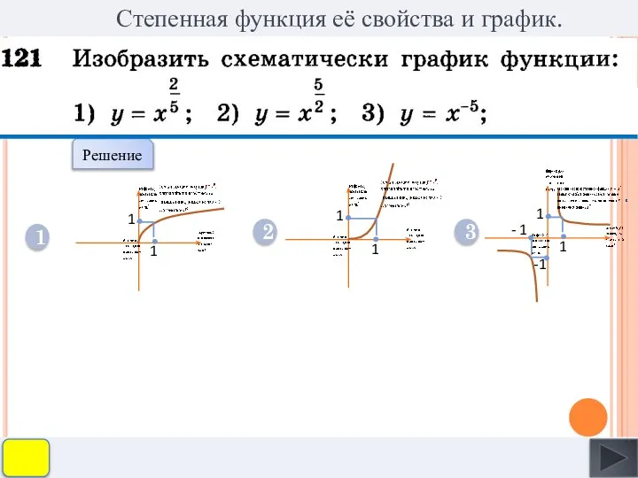 Степенная функция её свойства и график. Решение 1 2 3