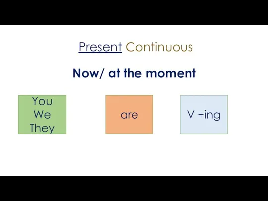 Present Continuous Now/ at the moment You We They are V +ing