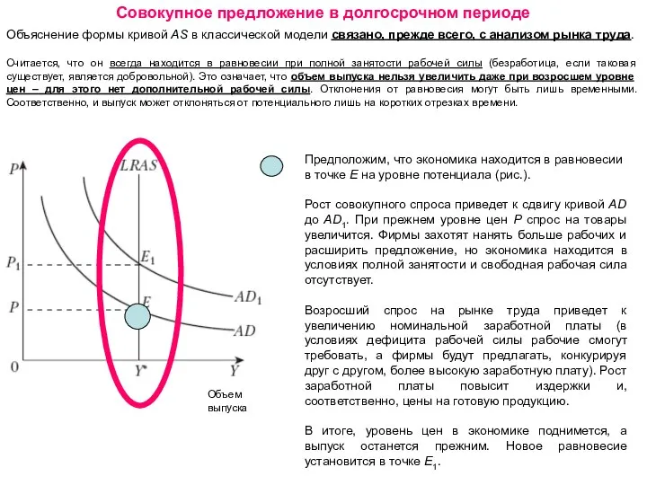 Объяснение формы кривой AS в классической модели связано, прежде всего, с