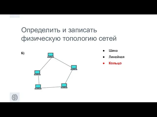 Определить и записать физическую топологию сетей Б) Шина Линейная Кольцо