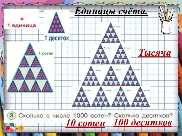 Единицы счёта. Тысяча 10 сотен 100 десятков