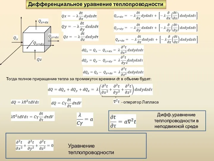 Дифференциальное уравнение теплопроводности Тогда полное приращение тепла за промежуток времени dτ