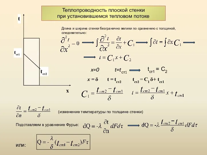 Теплопроводность плоской стенки при установившемся тепловом потоке Длина и ширина стенки