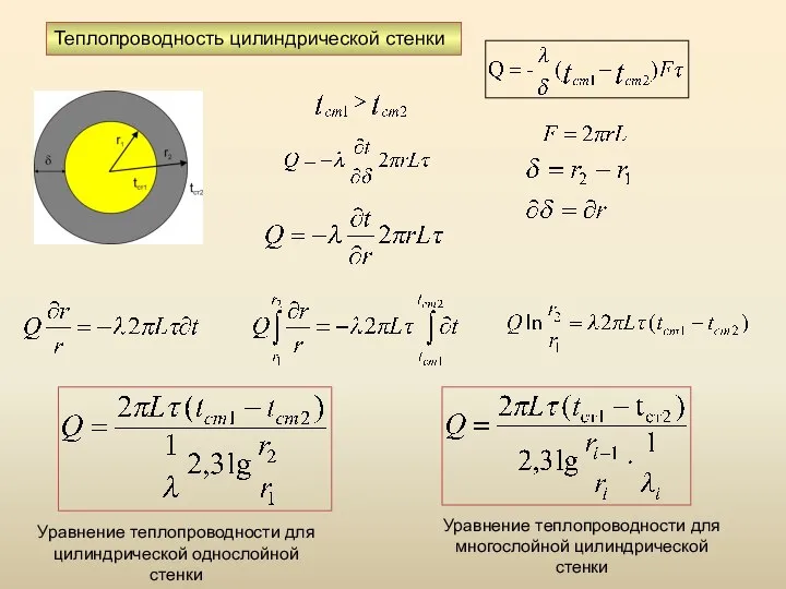 Теплопроводность цилиндрической стенки Уравнение теплопроводности для цилиндрической однослойной стенки Уравнение теплопроводности для многослойной цилиндрической стенки