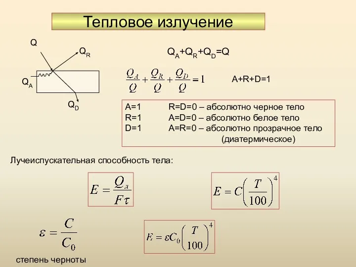 Тепловое излучение QA+QR+QD=Q A+R+D=1 A=1 R=D=0 – абсолютно черное тело R=1